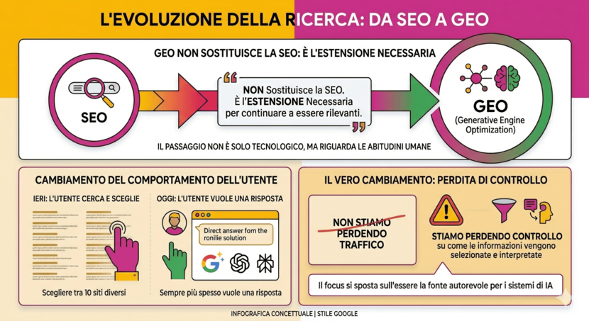 geo vs seo